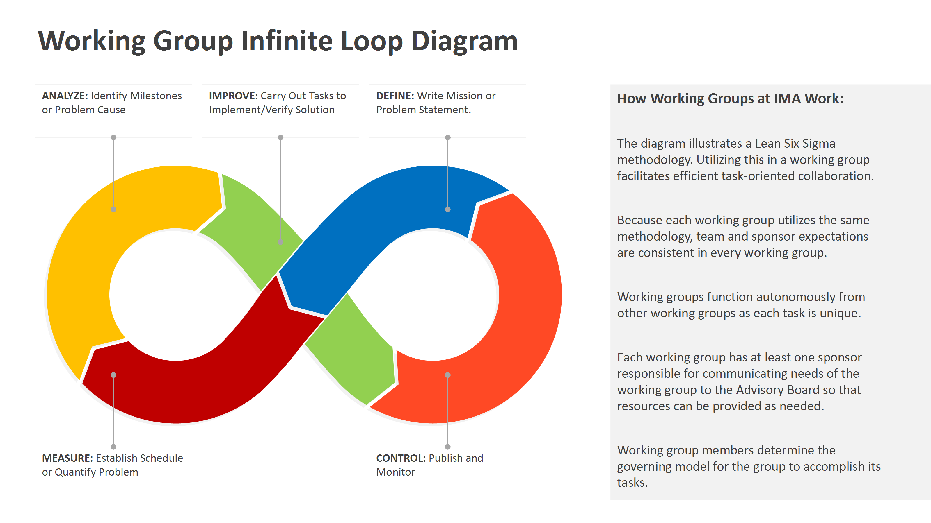 How Working Groups Work